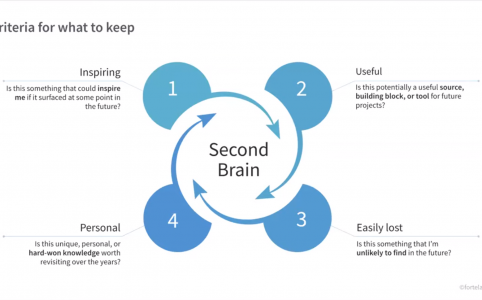 How to take Digital Notes while Building A Second Brain