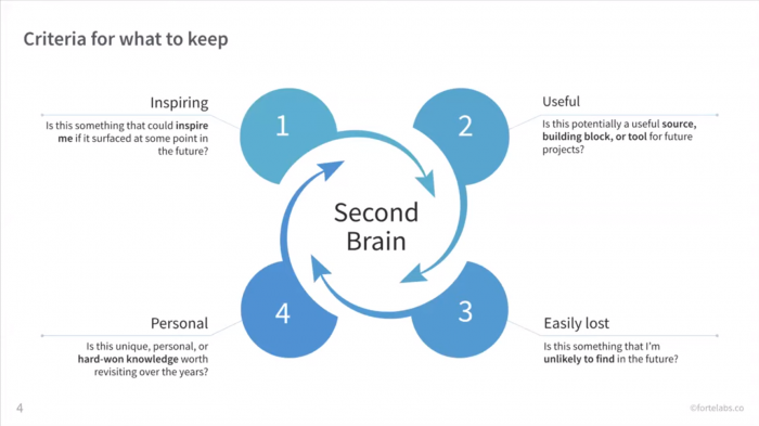 How to take Digital Notes while Building A Second Brain